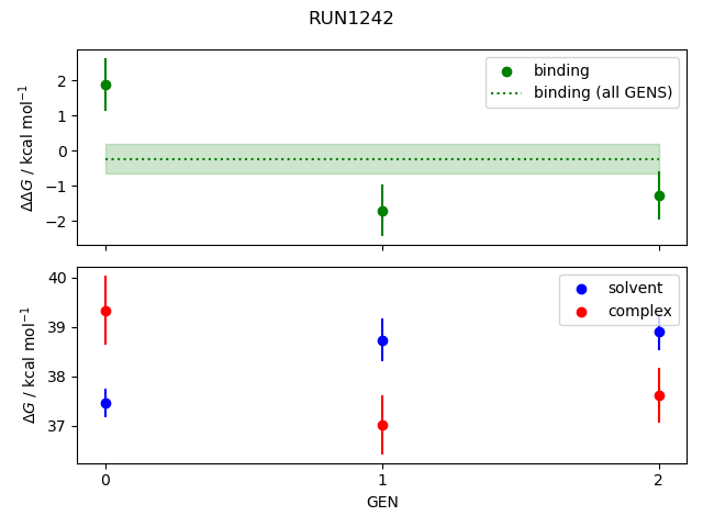 convergence plot