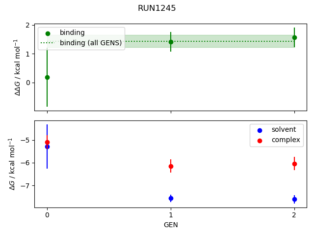 convergence plot