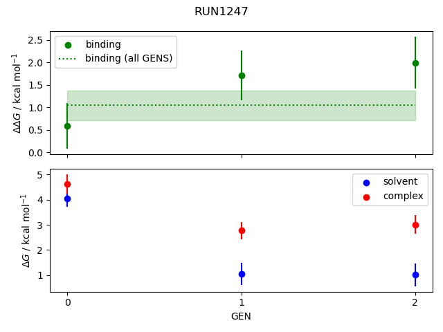 convergence plot