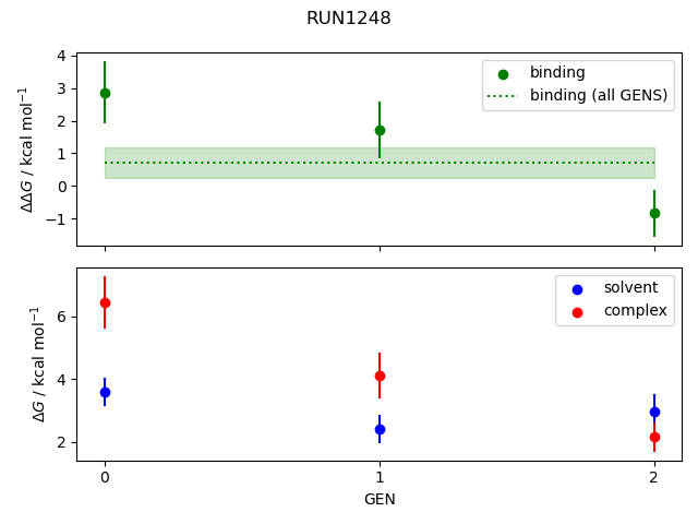 convergence plot