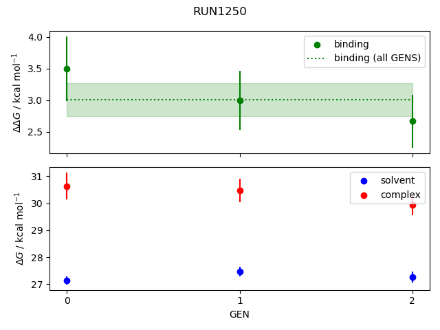 convergence plot