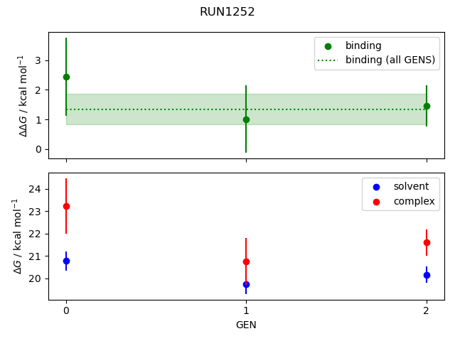 convergence plot