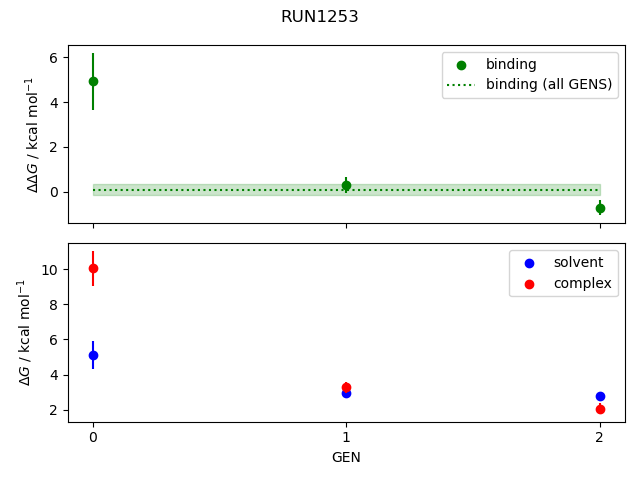convergence plot