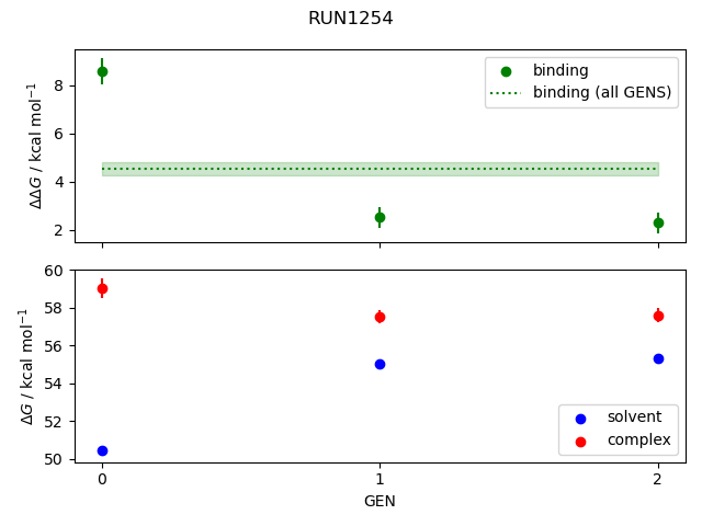 convergence plot