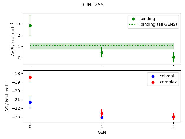 convergence plot