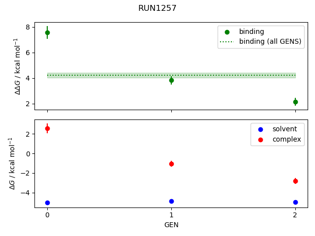 convergence plot