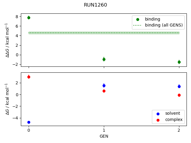 convergence plot