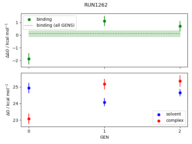 convergence plot