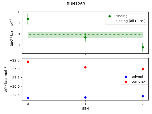 convergence plot