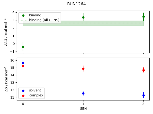 convergence plot