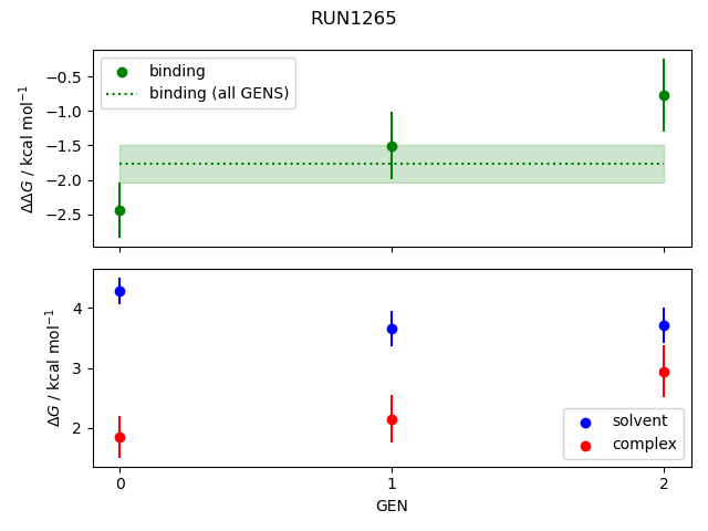 convergence plot