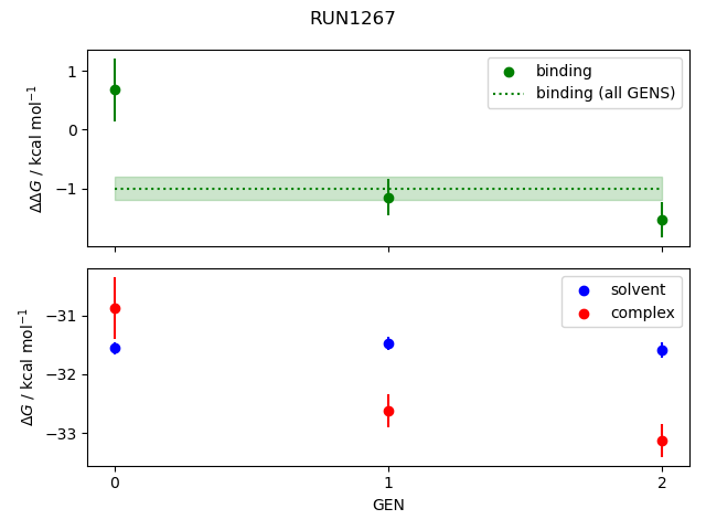 convergence plot