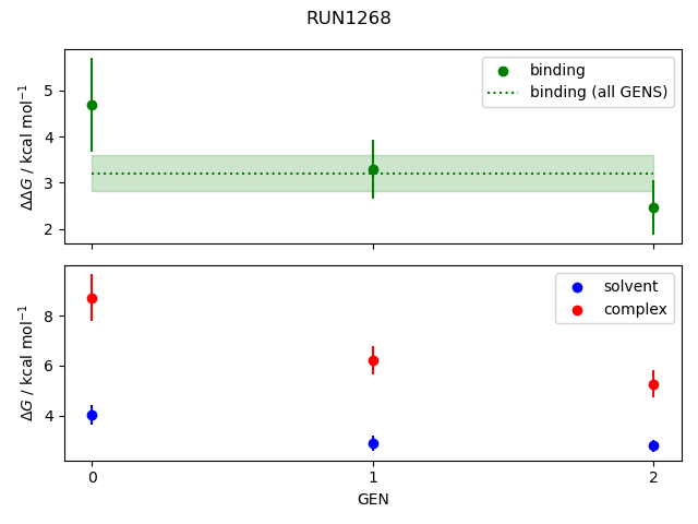 convergence plot