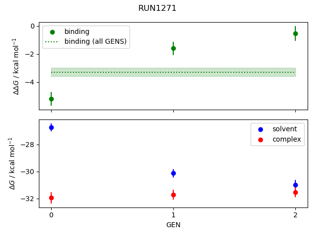 convergence plot
