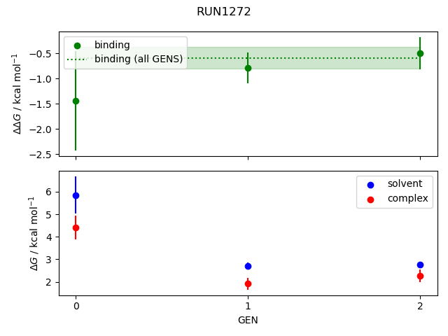convergence plot