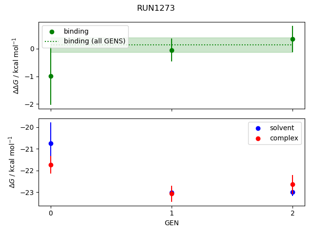 convergence plot