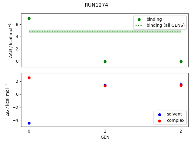 convergence plot