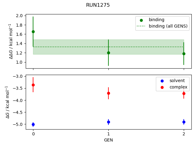 convergence plot