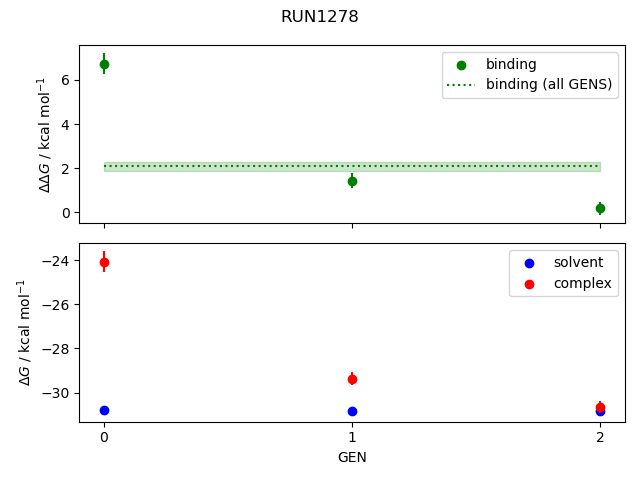 convergence plot