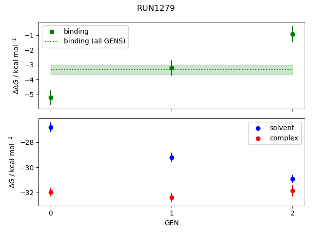 convergence plot