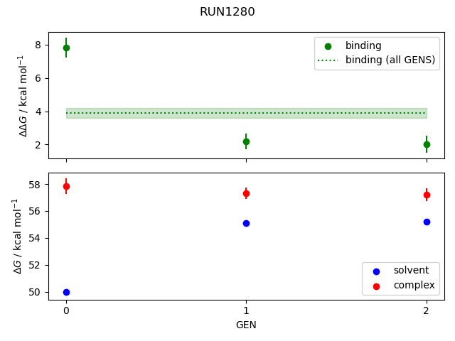 convergence plot