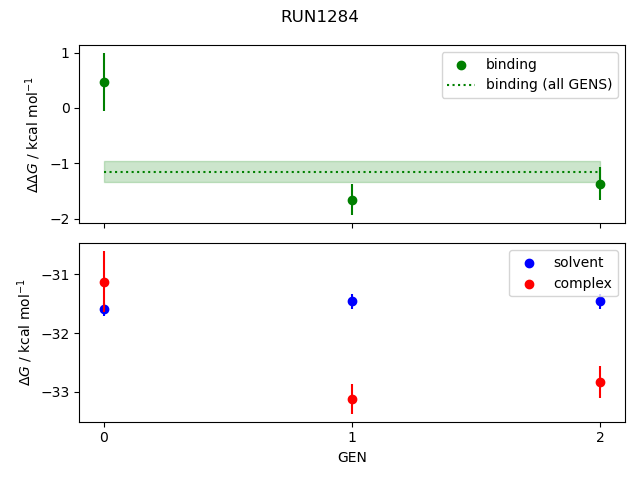 convergence plot