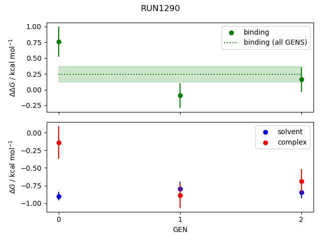 convergence plot