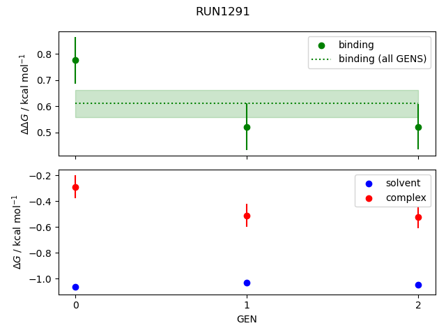 convergence plot