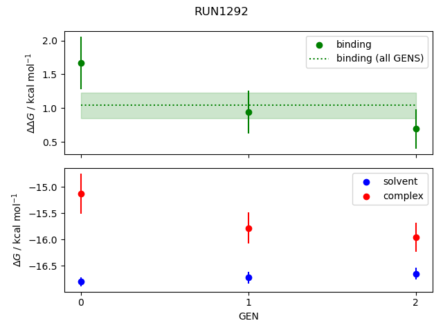 convergence plot