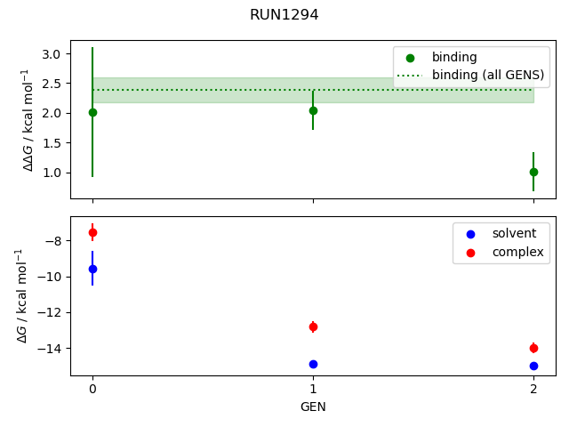 convergence plot