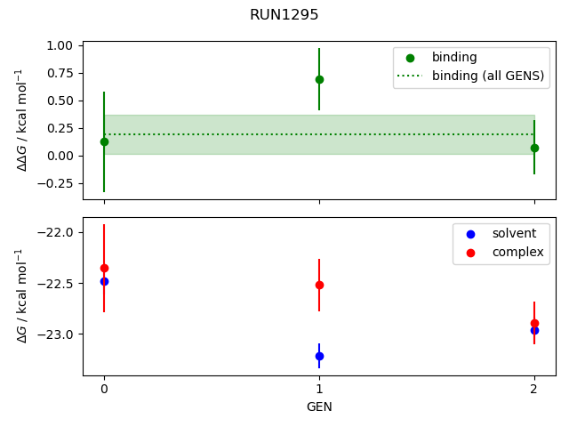 convergence plot