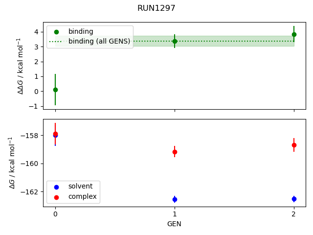 convergence plot