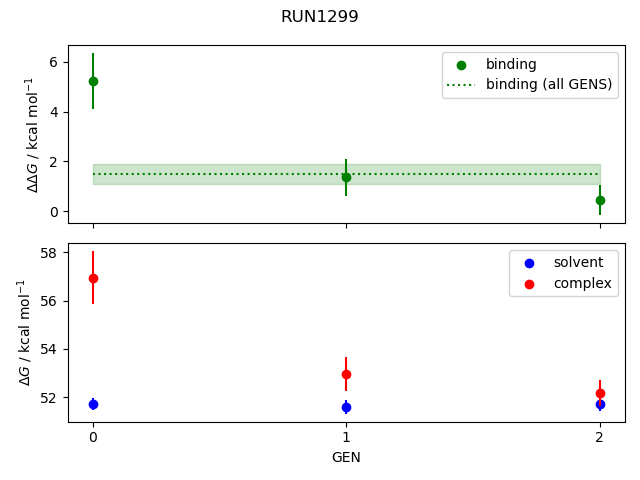 convergence plot