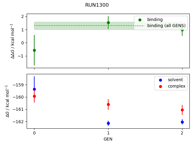 convergence plot