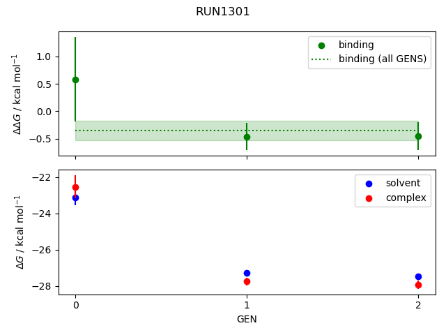 convergence plot