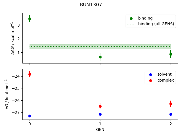 convergence plot
