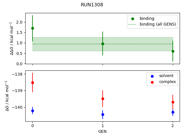 convergence plot