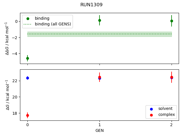 convergence plot
