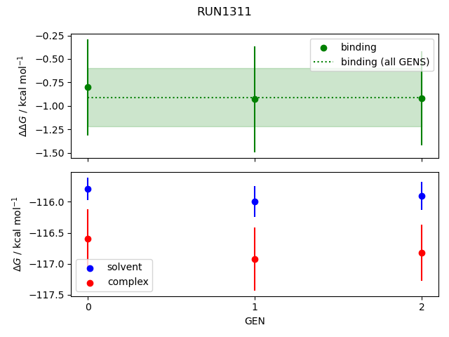 convergence plot