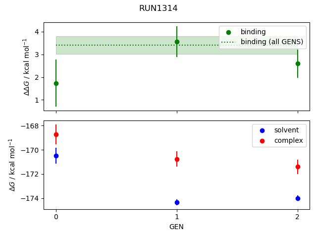 convergence plot