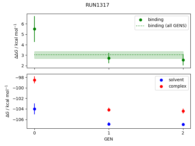 convergence plot