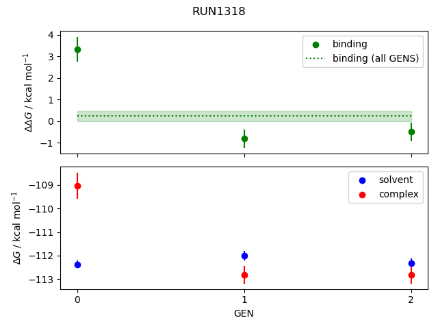 convergence plot