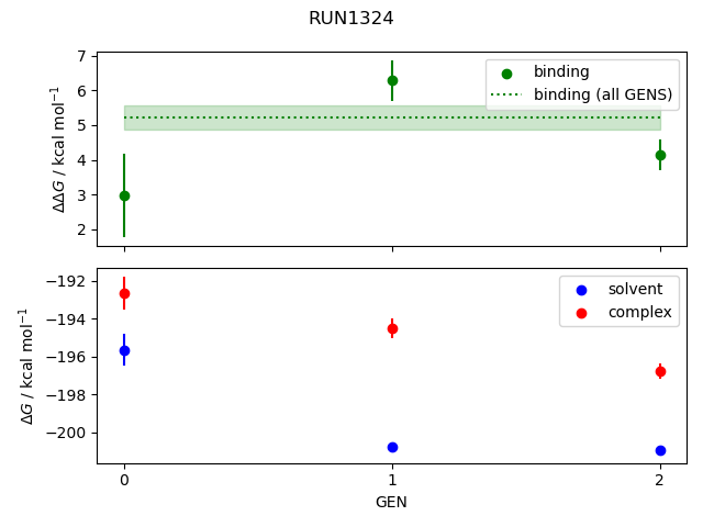 convergence plot