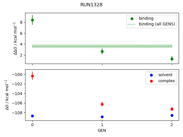 convergence plot