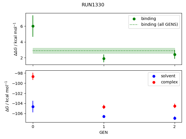 convergence plot