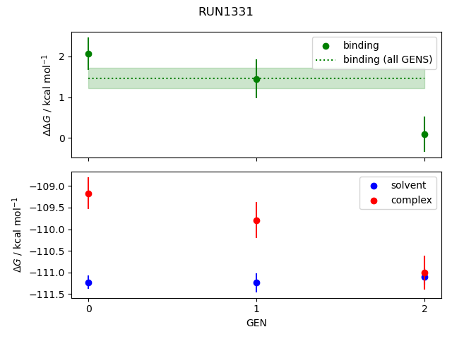 convergence plot