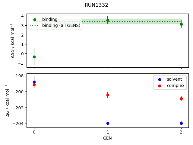 convergence plot