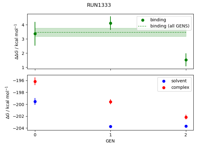 convergence plot