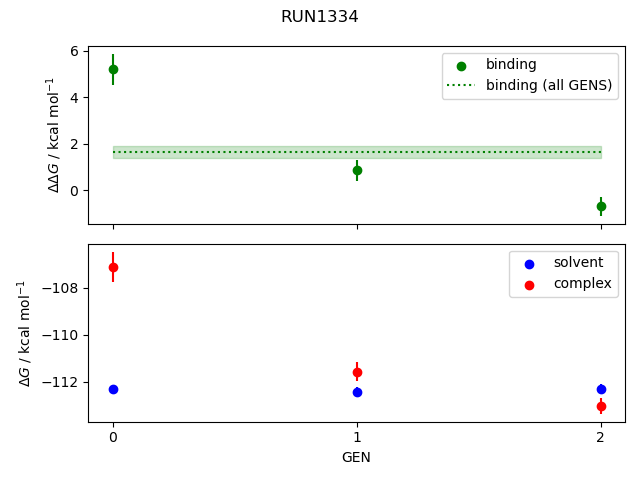 convergence plot