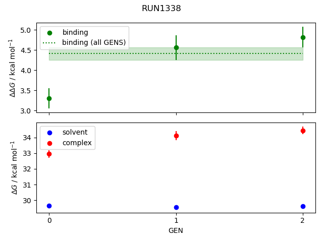 convergence plot